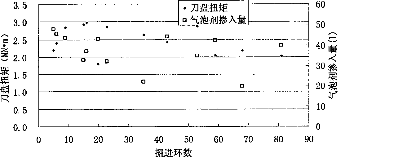 Construction method for traversing shallow water-enriched sand layer by composite soil pressure balanced shield tunneling machine