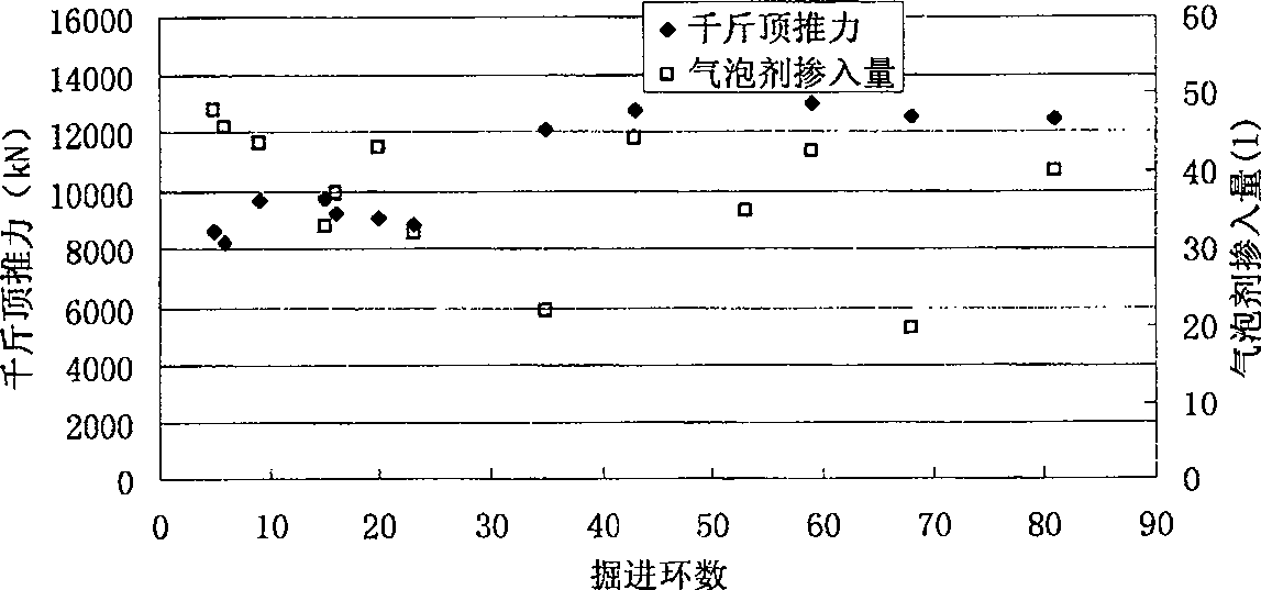 Construction method for traversing shallow water-enriched sand layer by composite soil pressure balanced shield tunneling machine