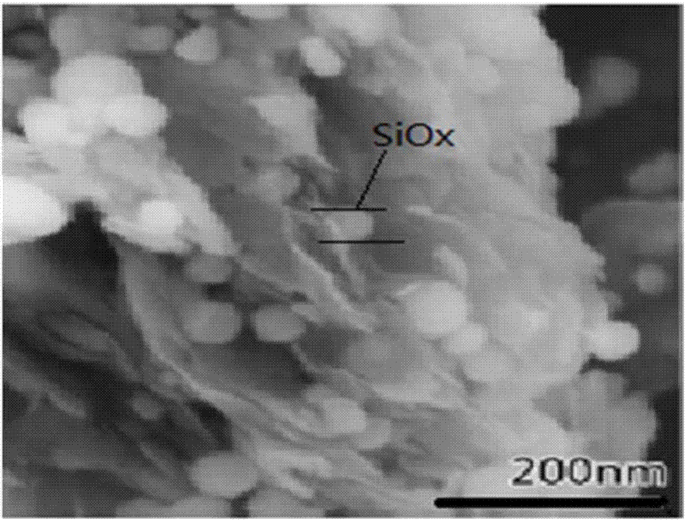 Lithium ion battery silicon oxide and carbon composite negative pole material and preparation method thereof