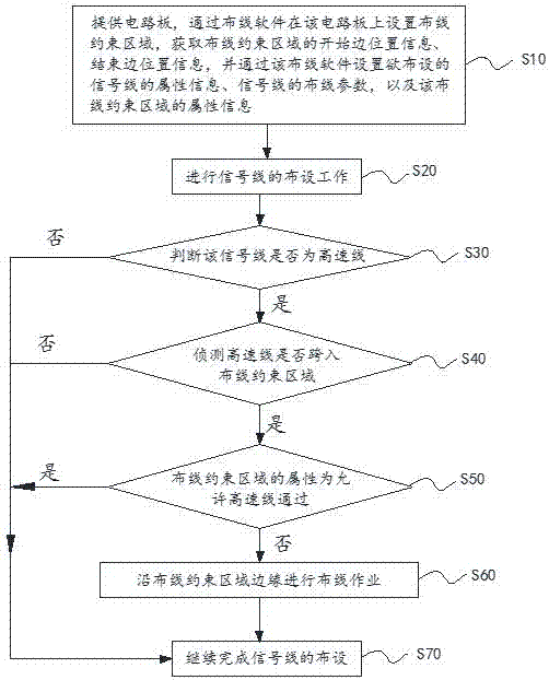 Wiring method for high-speed wire rods