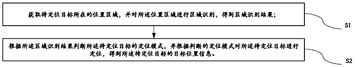 Seamless switching indoor and outdoor combined positioning method and system