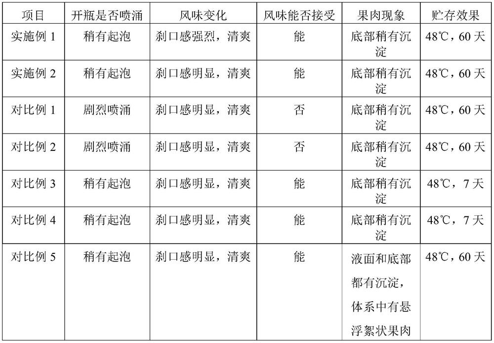 Fructus crataegi carbonated water beverage and preparation method thereof