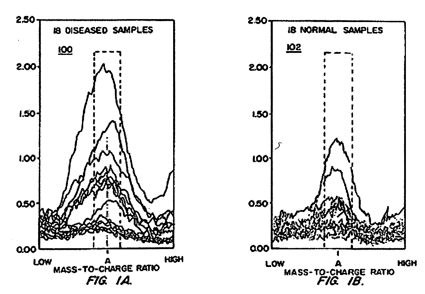 Method for clustering signals in spectra