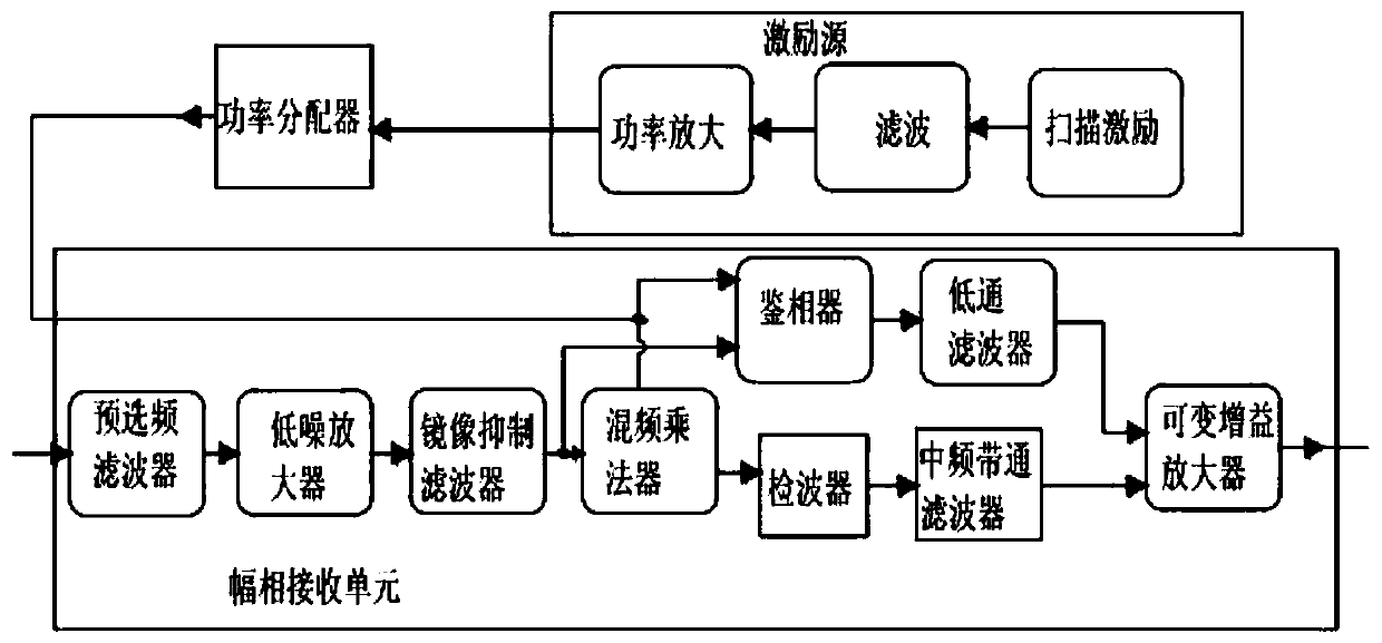 Radio Frequency Passive Resonant Sensing Feature Demodulation Transformation Circuit