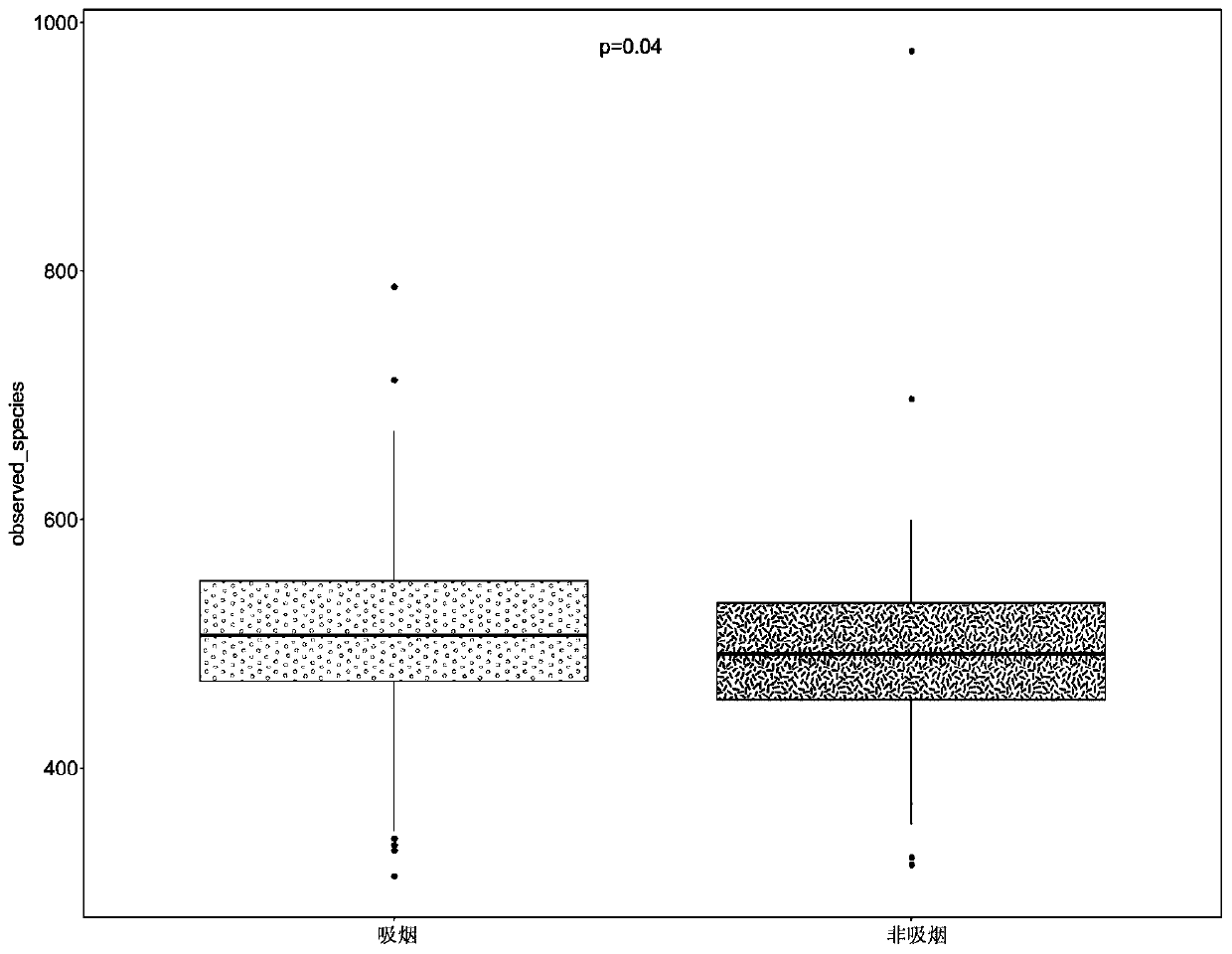 Primer pair, kit and method for detecting whether people smoke or not based on saliva microorganisms