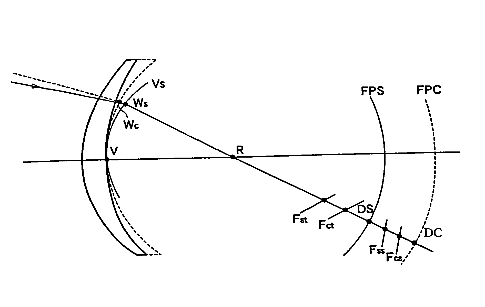 Spectacle lens designing method and spectacle lens