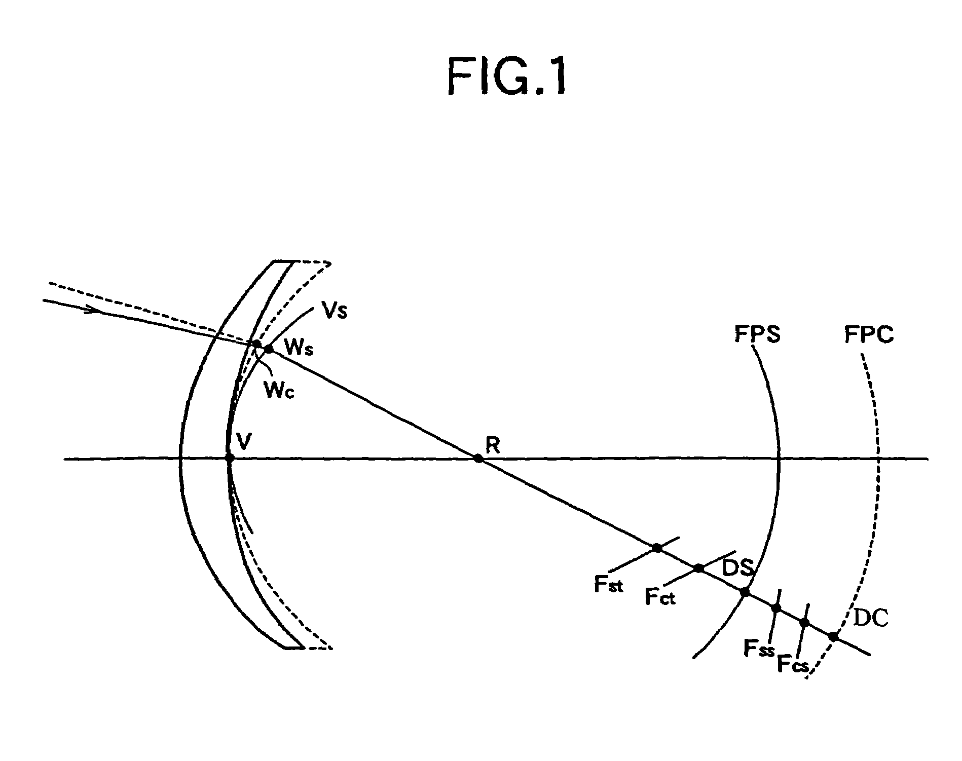 Spectacle lens designing method and spectacle lens