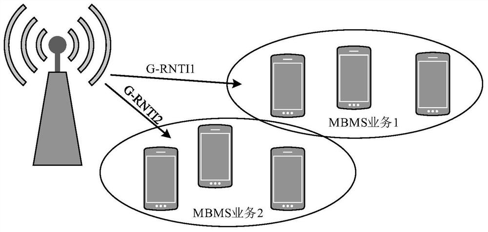 Communication method and device