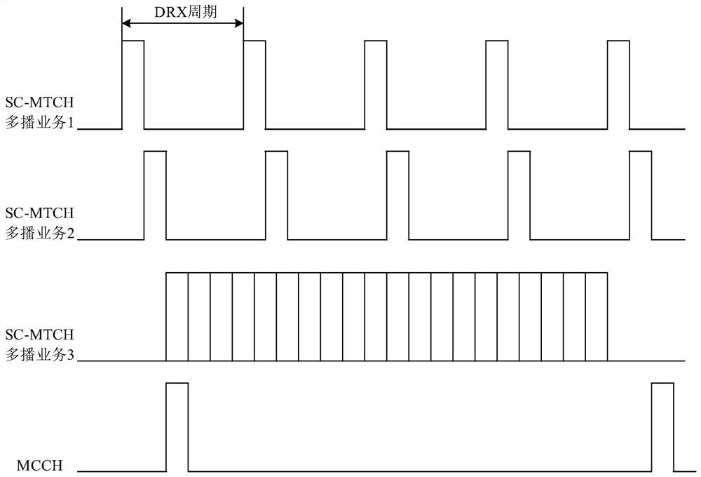 Communication method and device