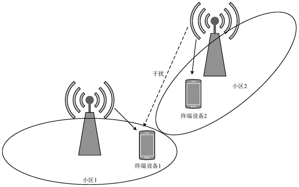 Communication method and device