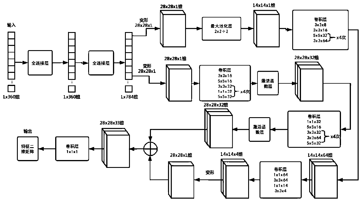 Intelligent service recommendation algorithm based on big data and computer readable storage medium