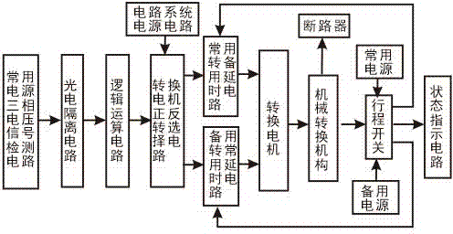 Control circuit of double-power-supply changeover device