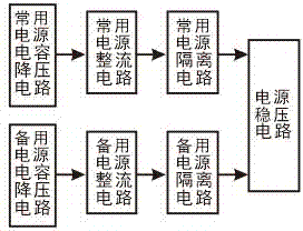 Control circuit of double-power-supply changeover device