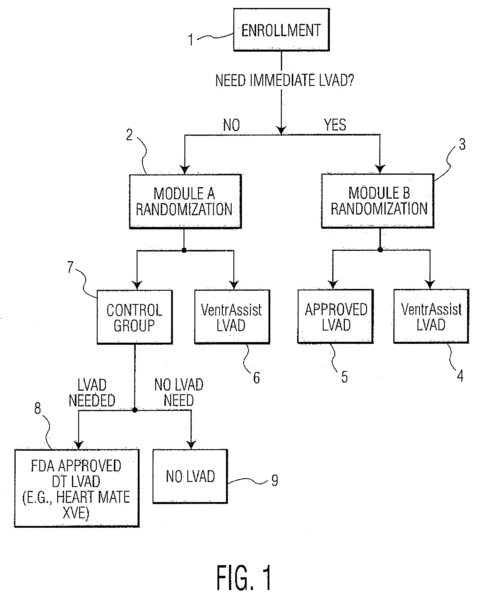 Method of conducting a clinical trial