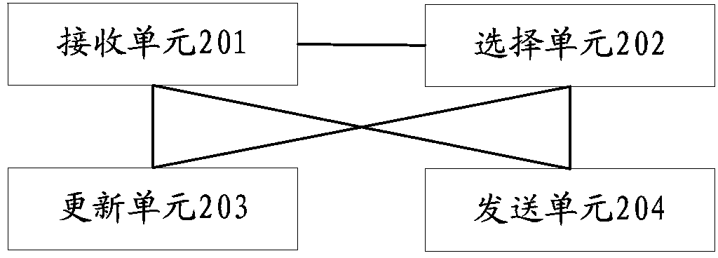 Method, device and system for achieving flow resource management