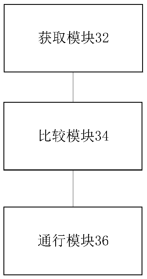 Gate control method and system, gate, computer equipment and storage medium