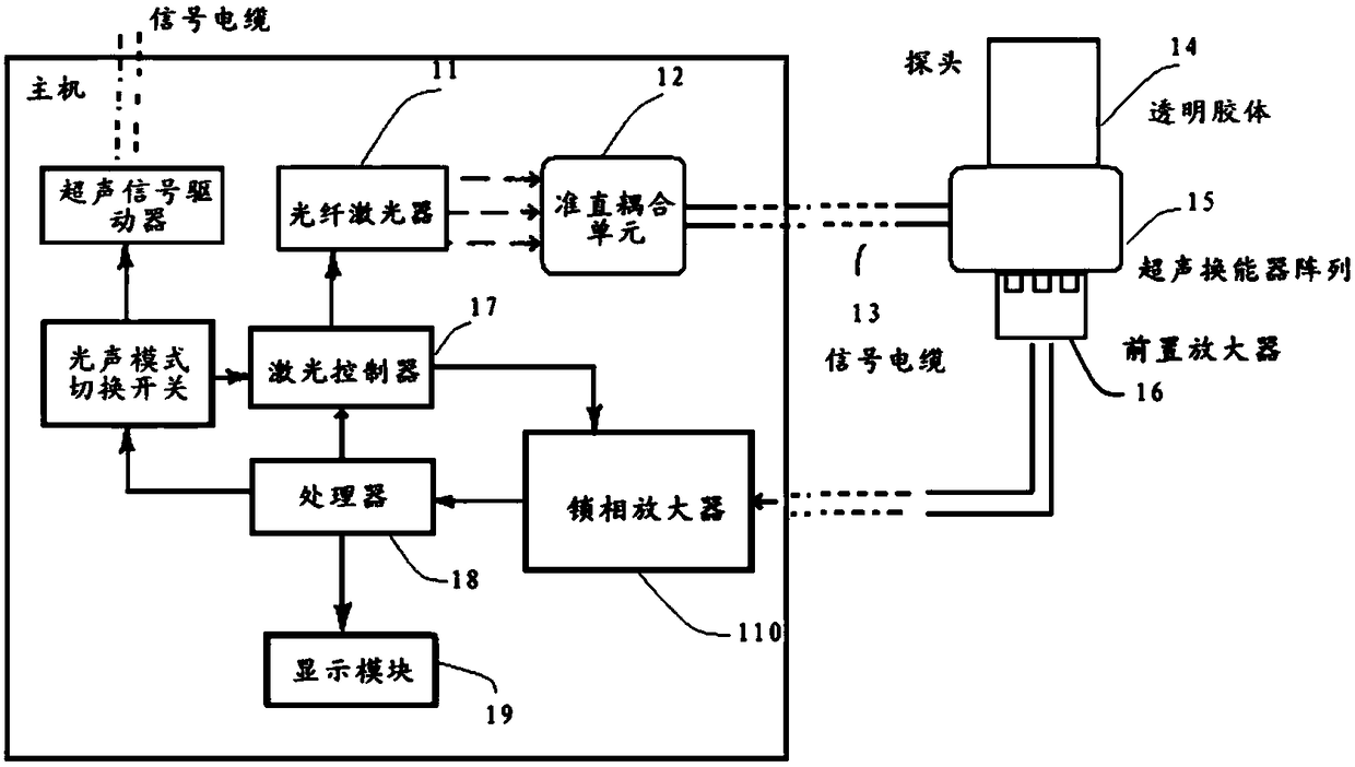 A photoacoustic and ultrasonic dual-mode osteoporosis detection method and device