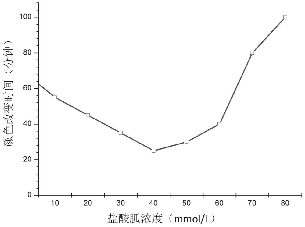 Primer group for one-step visual detection of novel coronavirus nucleic acid and kit thereof