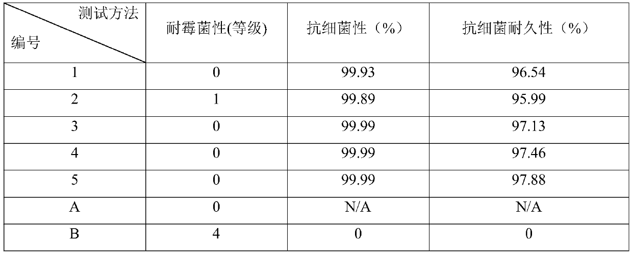 A kind of preparation method of antibacterial interior wall nano-emulsion paint