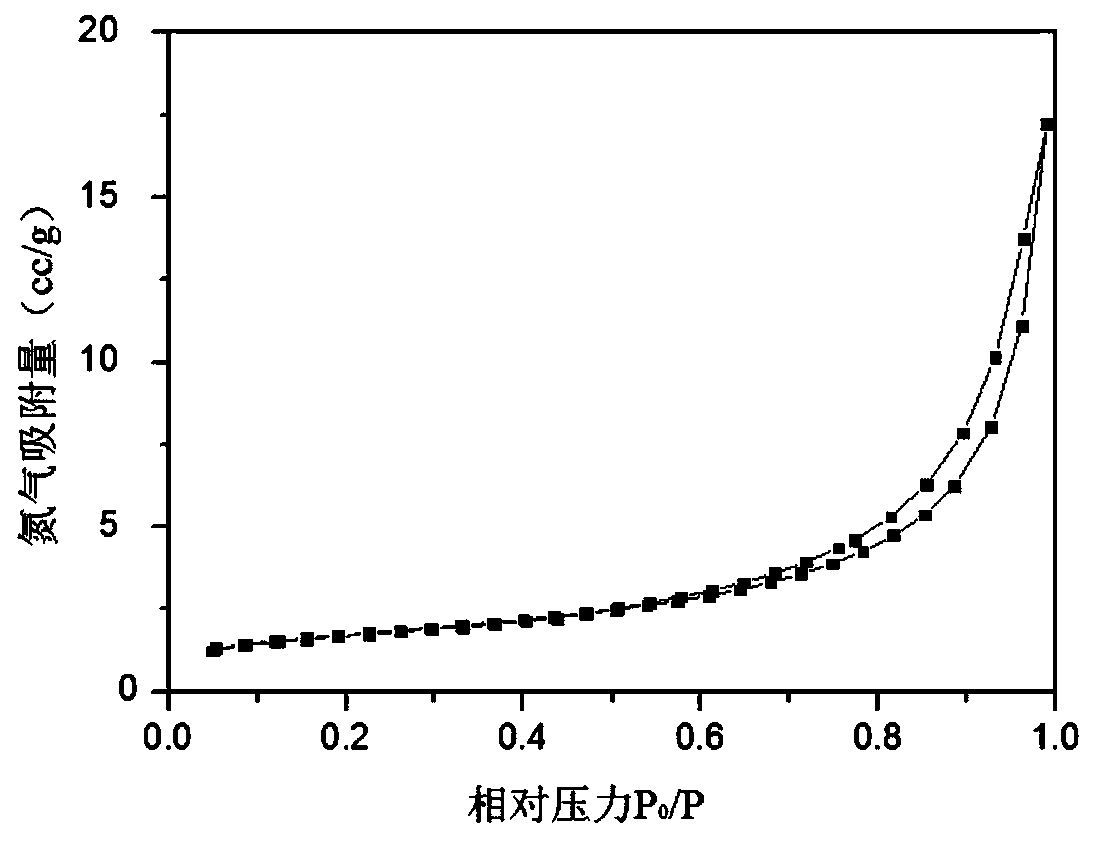 A kind of preparation method of antibacterial interior wall nano-emulsion paint