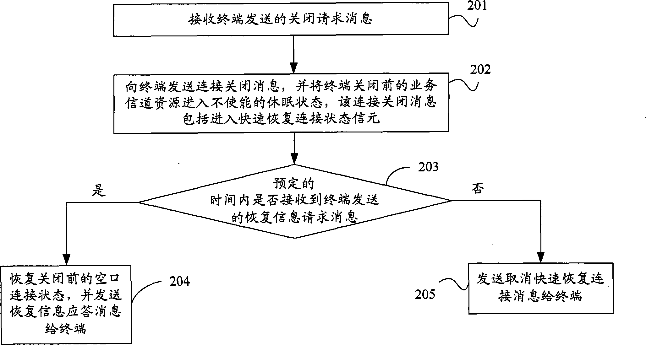 Signaling processing method and system, network side equipment and terminal