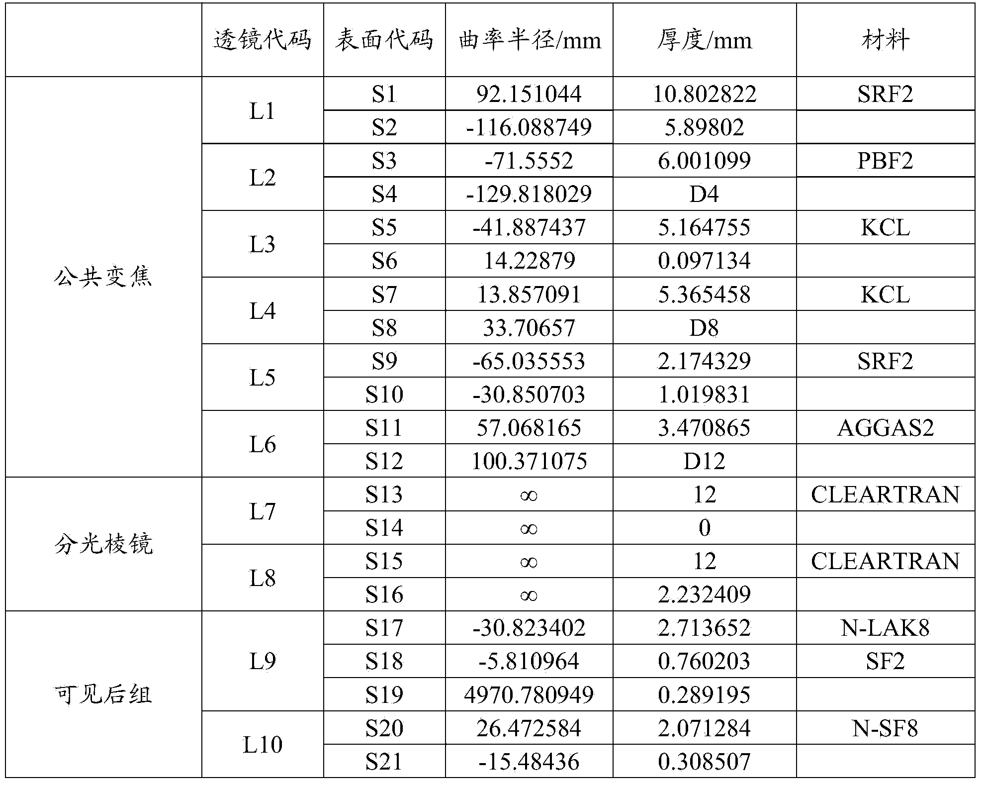 Integrated multi-waveband common-path synchronous continuous variable-focus optical system