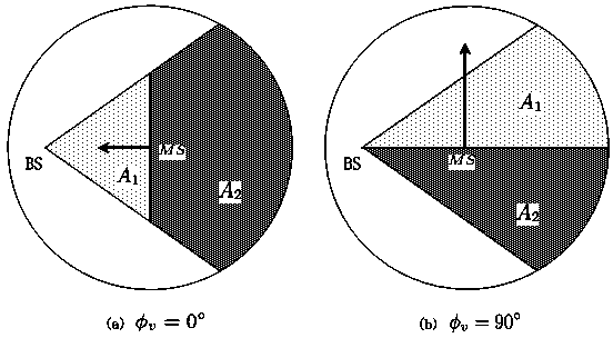 Channel modeling method and parameter matching method based on non-uniform scatterer distribution