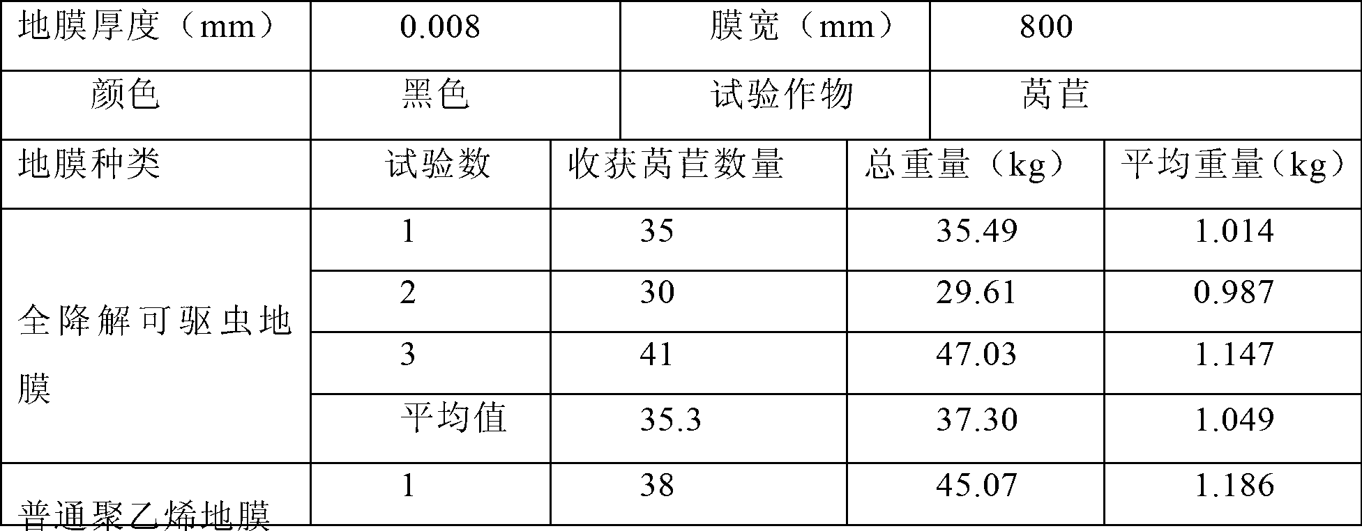 Full-degradation deworming mulching film and preparation method thereof