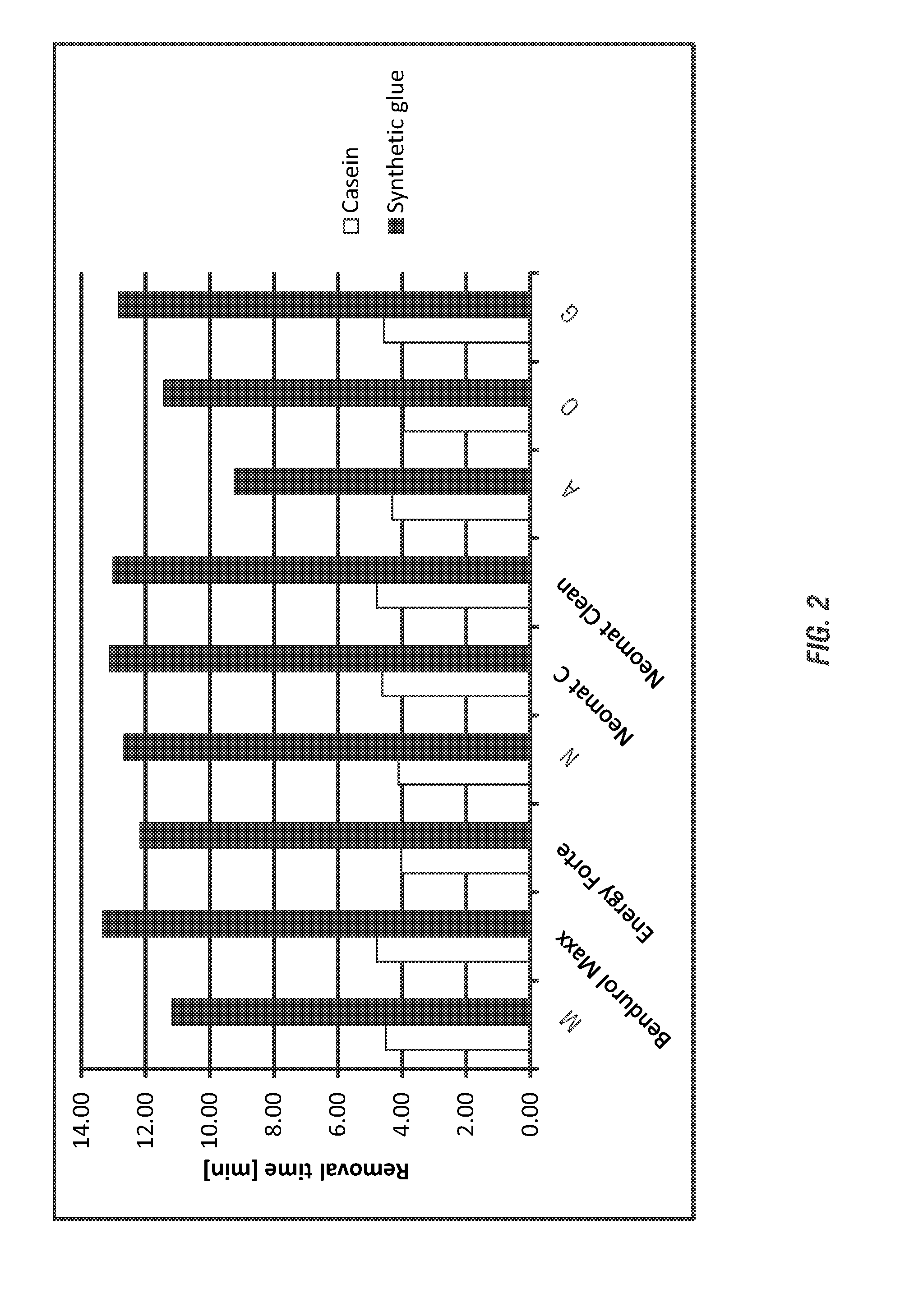 Label removal solution for low temperature and low alkaline conditions