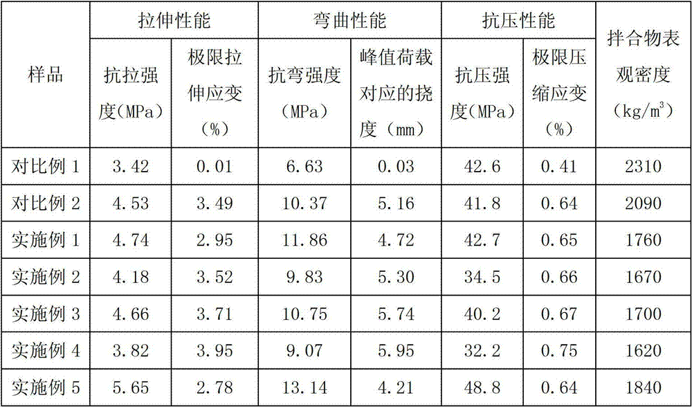 Light high-crack-resistance cement concrete