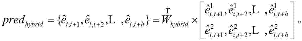 Integrated time sequence analysis technology-based watt-hour meter measurement error prediction method