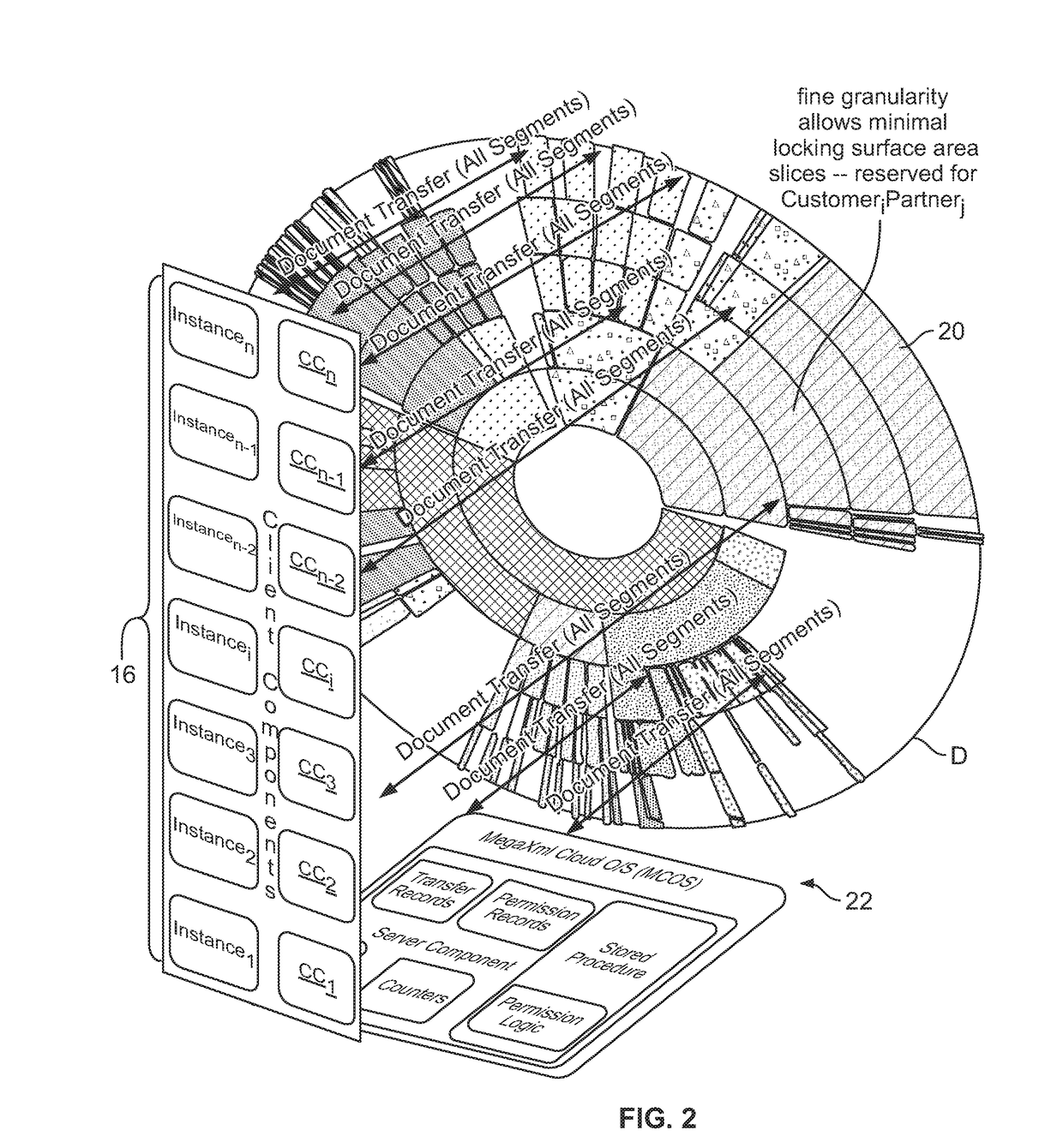 Cloud Operating System and Method