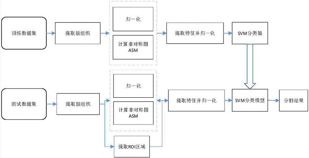 Acute cerebral ischemia image segmentation model acquisition method and acute cerebral ischemia image segmentation method