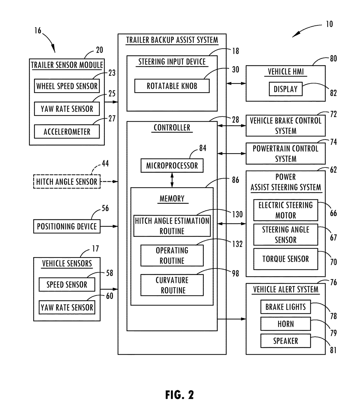 Active adaptive haptic multi-function knob