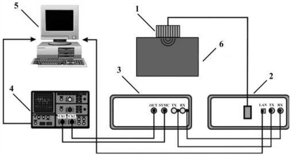 A Method of Ultrasonic Imaging Based on Phase Ring Statistical Vector