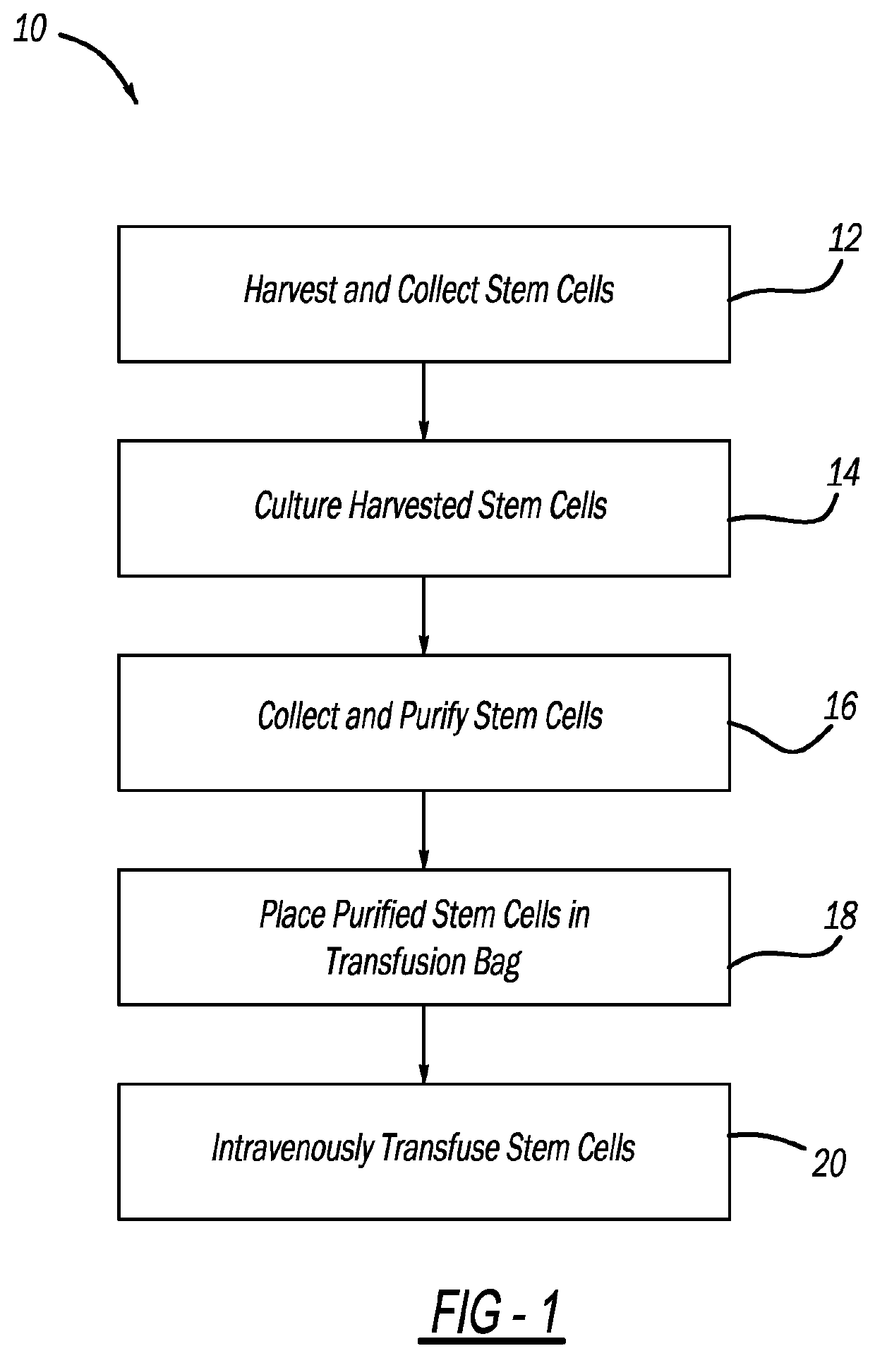 Human umbilical cord blood mesenchymal stem cell transfusion immunotherapy for treatment of cytokine storm associated with coronavirus infection