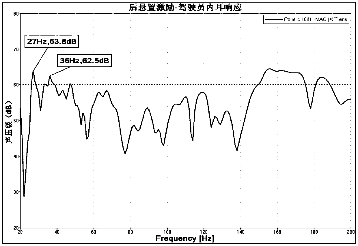 An aluminum vehicle body noise transfer path optimization method based on plate sound pressure contribution