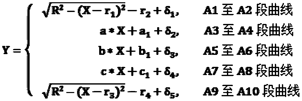 Numerical control machining method of brake head