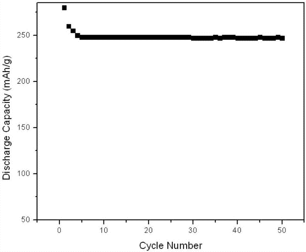 Sulfur-doped carbon material and preparation method thereof