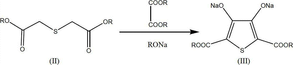 Synthesis method of 3,4-ethylenedioxythiophene (EDOT) as novel conductive high polymer monomer