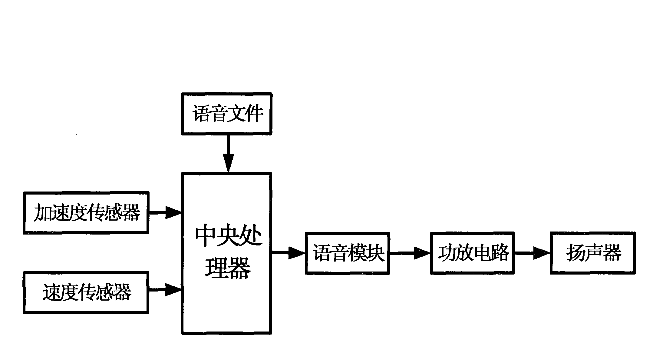 Warning method and system for avoiding vehicle rear-end collision