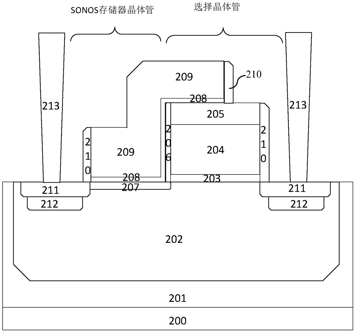 Sonos non-volatile memory and manufacturing method thereof