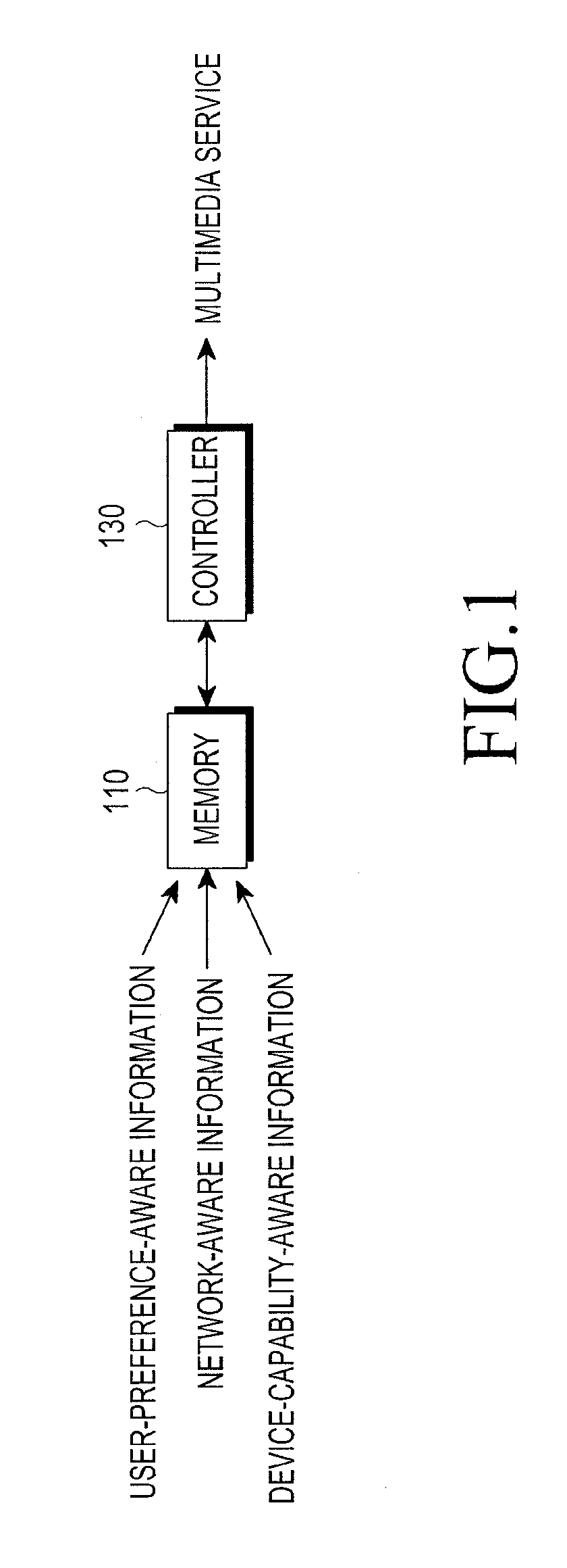 Apparatus and method for providing adaptive multimedia service