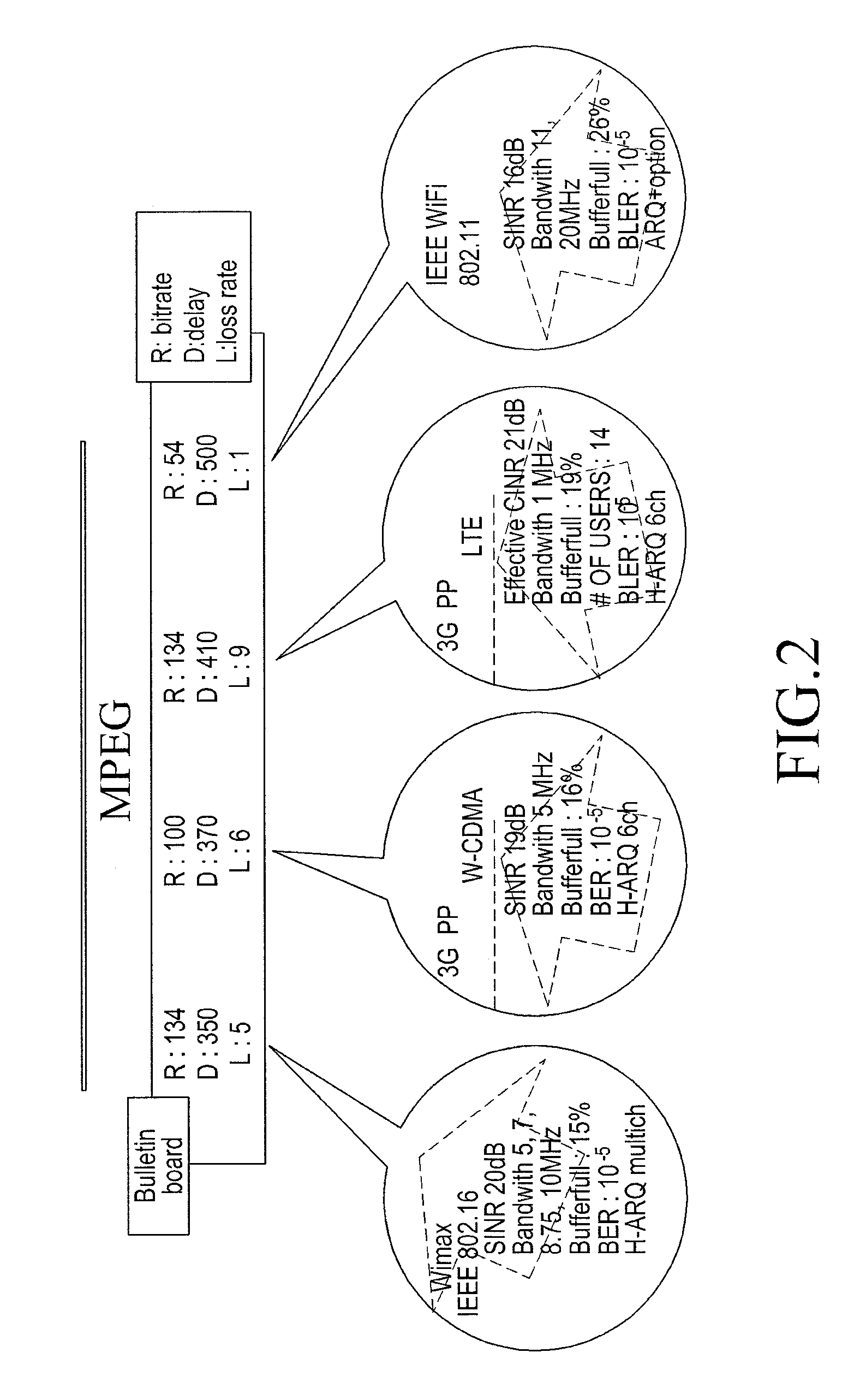 Apparatus and method for providing adaptive multimedia service