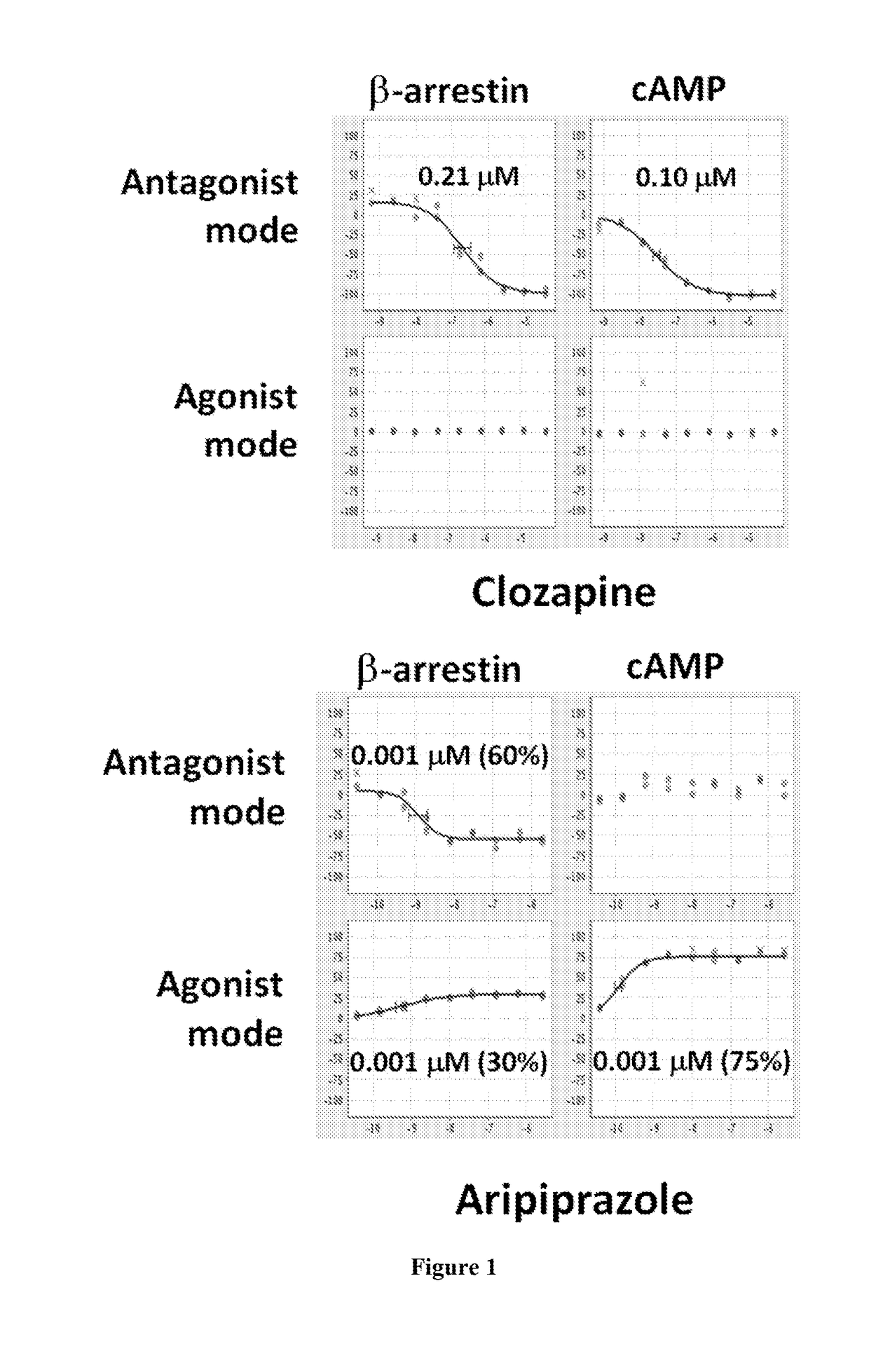 Dopamine d2 receptor ligands