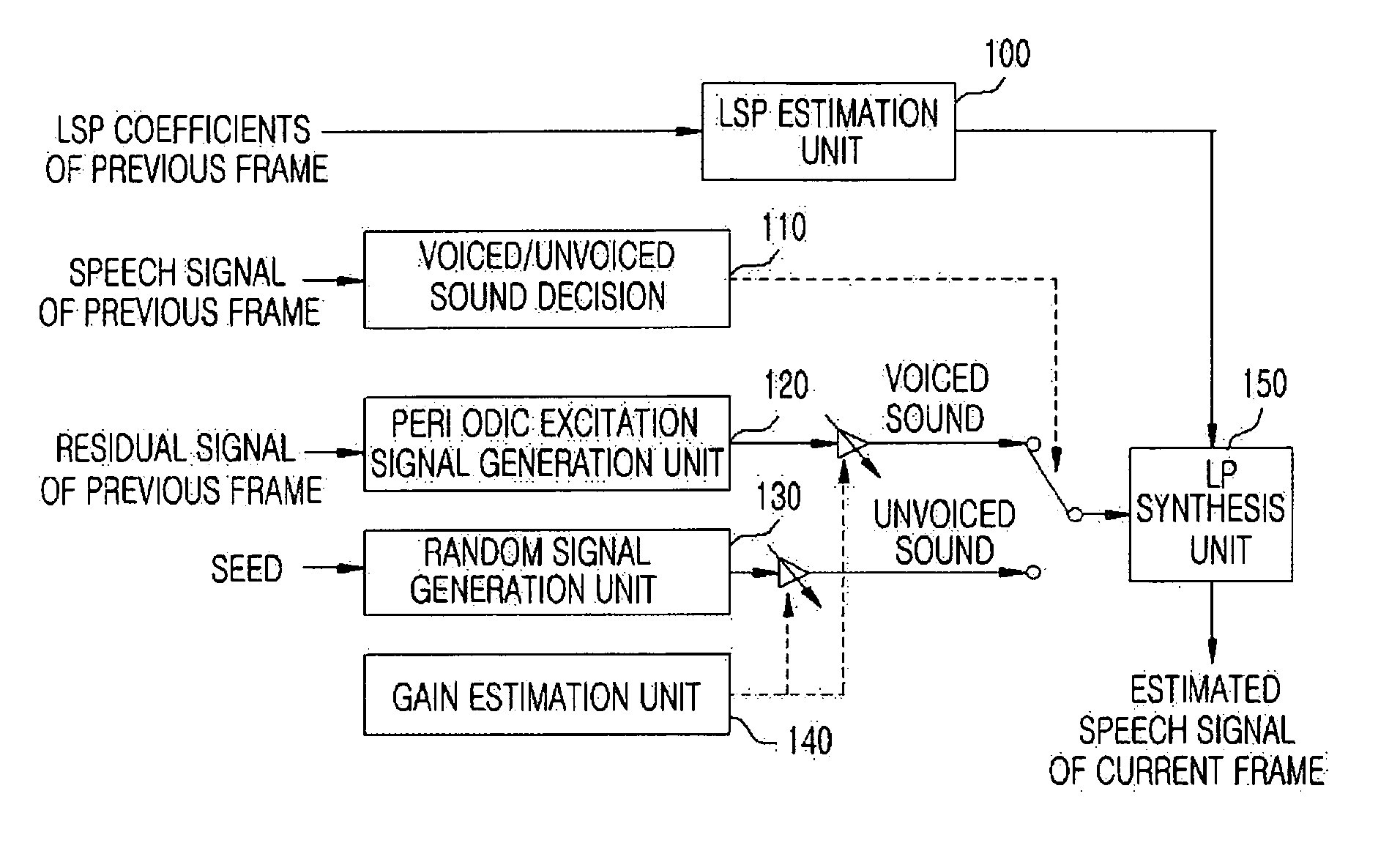 Method for recovering frame erasure at voice over internet protocol (VoIP) environment