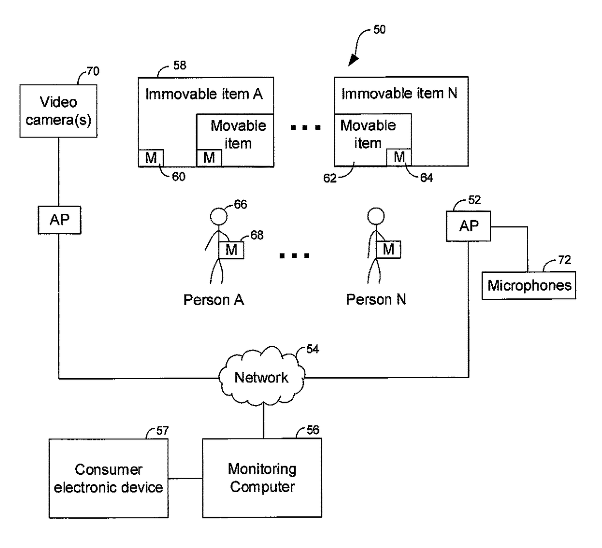 Mesh network applied to fixed establishment with movable items therein