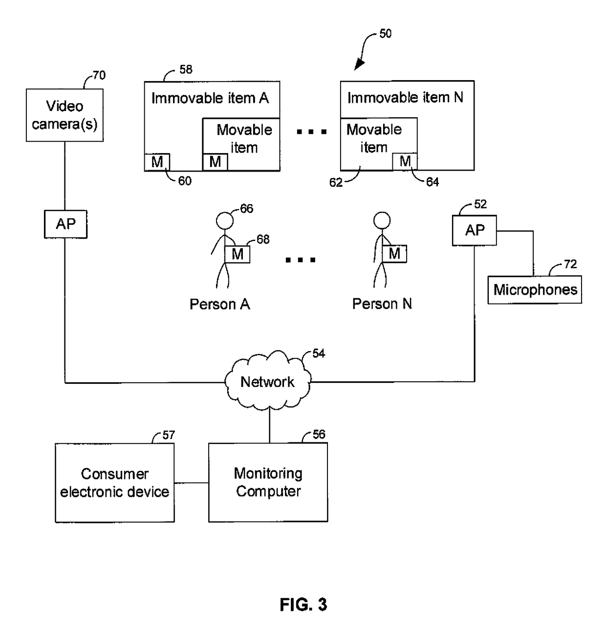 Mesh network applied to fixed establishment with movable items therein