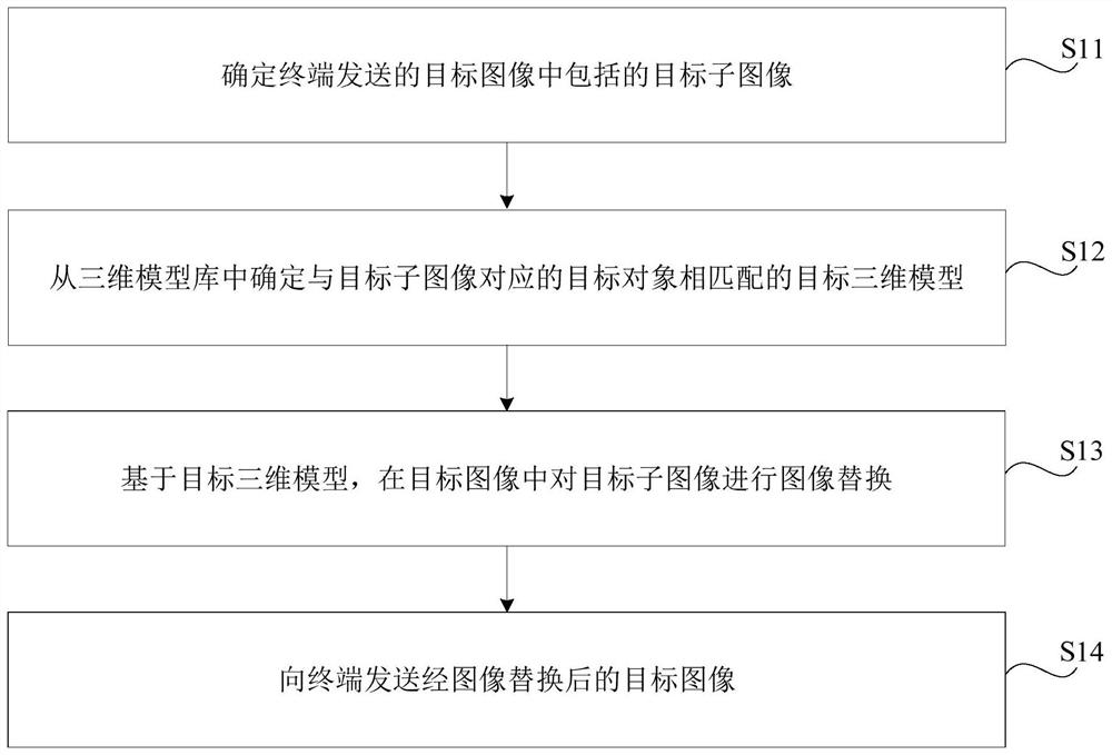 Image processing method, device and server