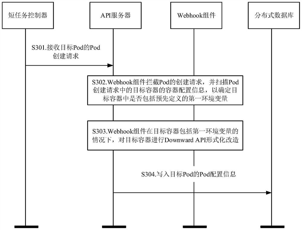 Container arrangement method and system applied to Kubernetes